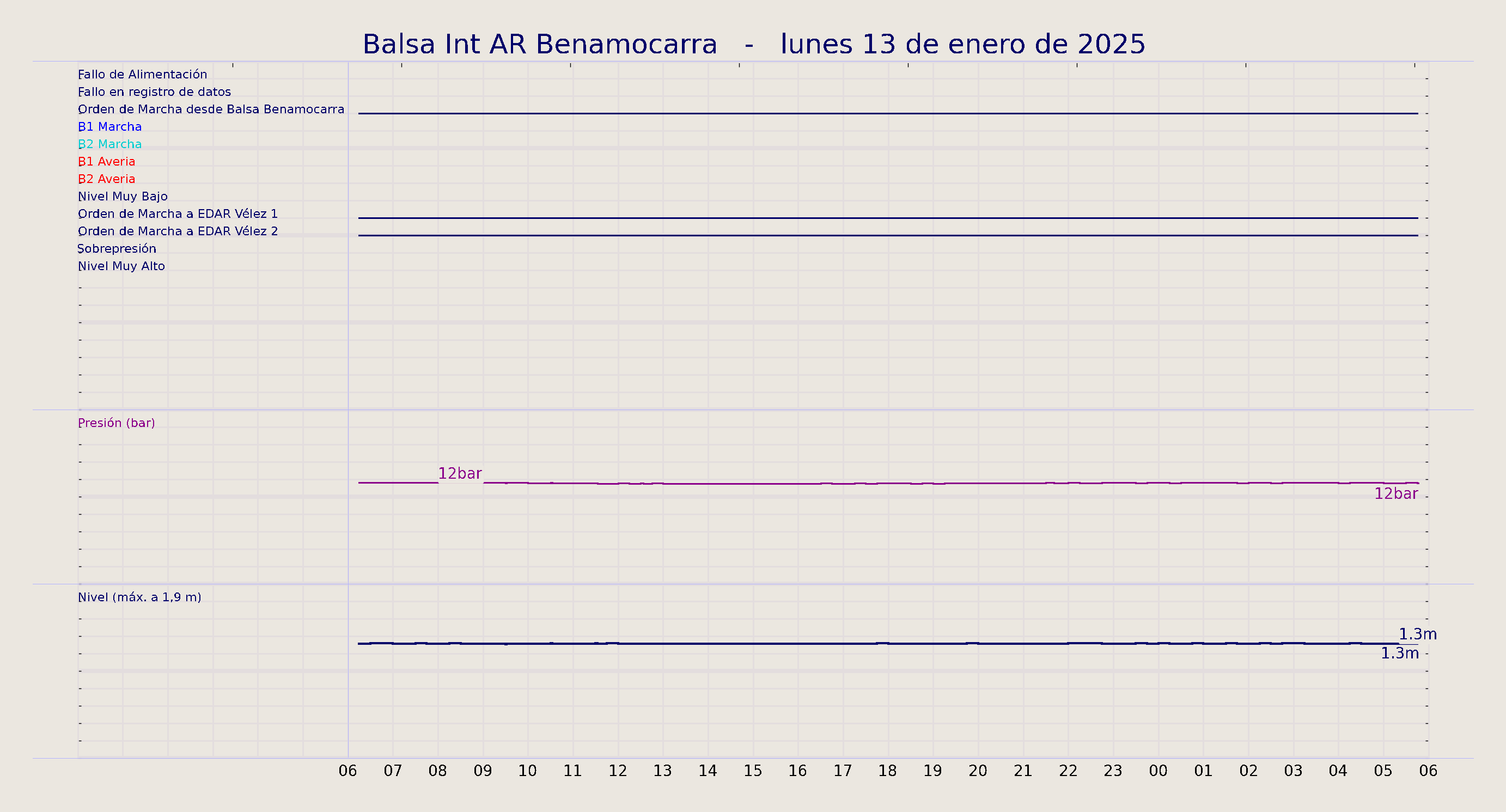 ../../imagenes/vid/2025/Balsa Int AR Benamocarra/2025-01-13 Balsa Int AR Benamocarra.png